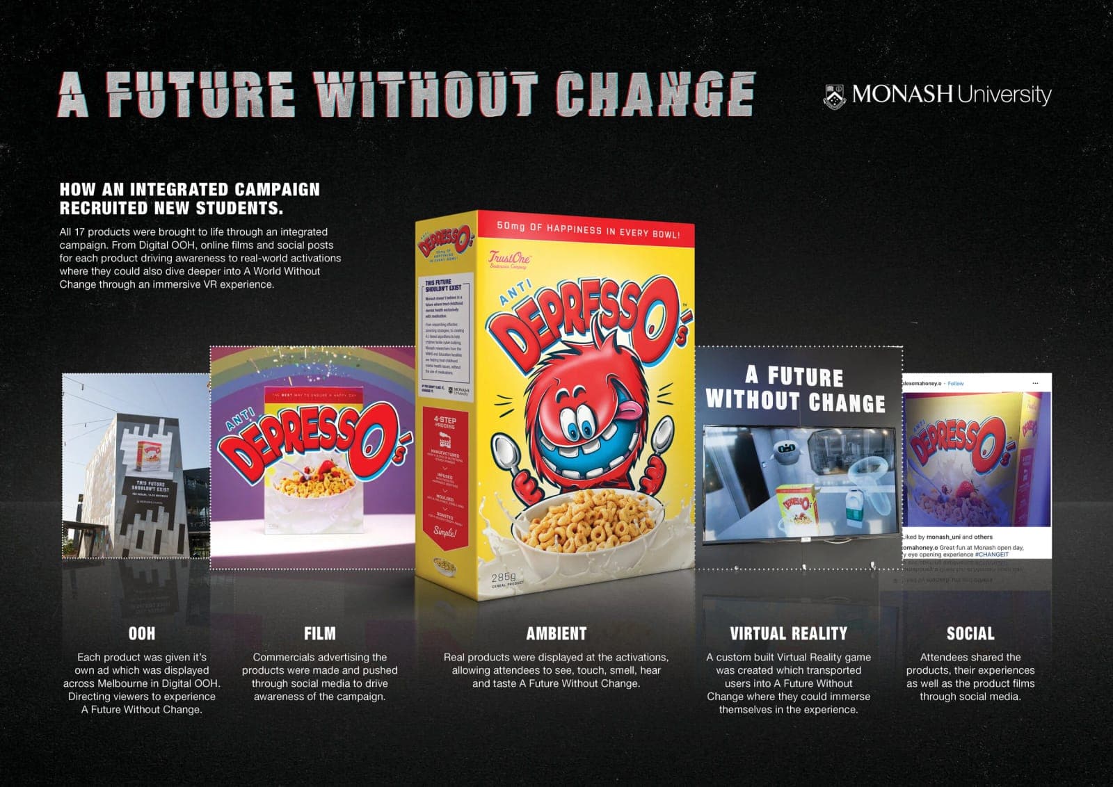 A Future Without Change boards, Monash University