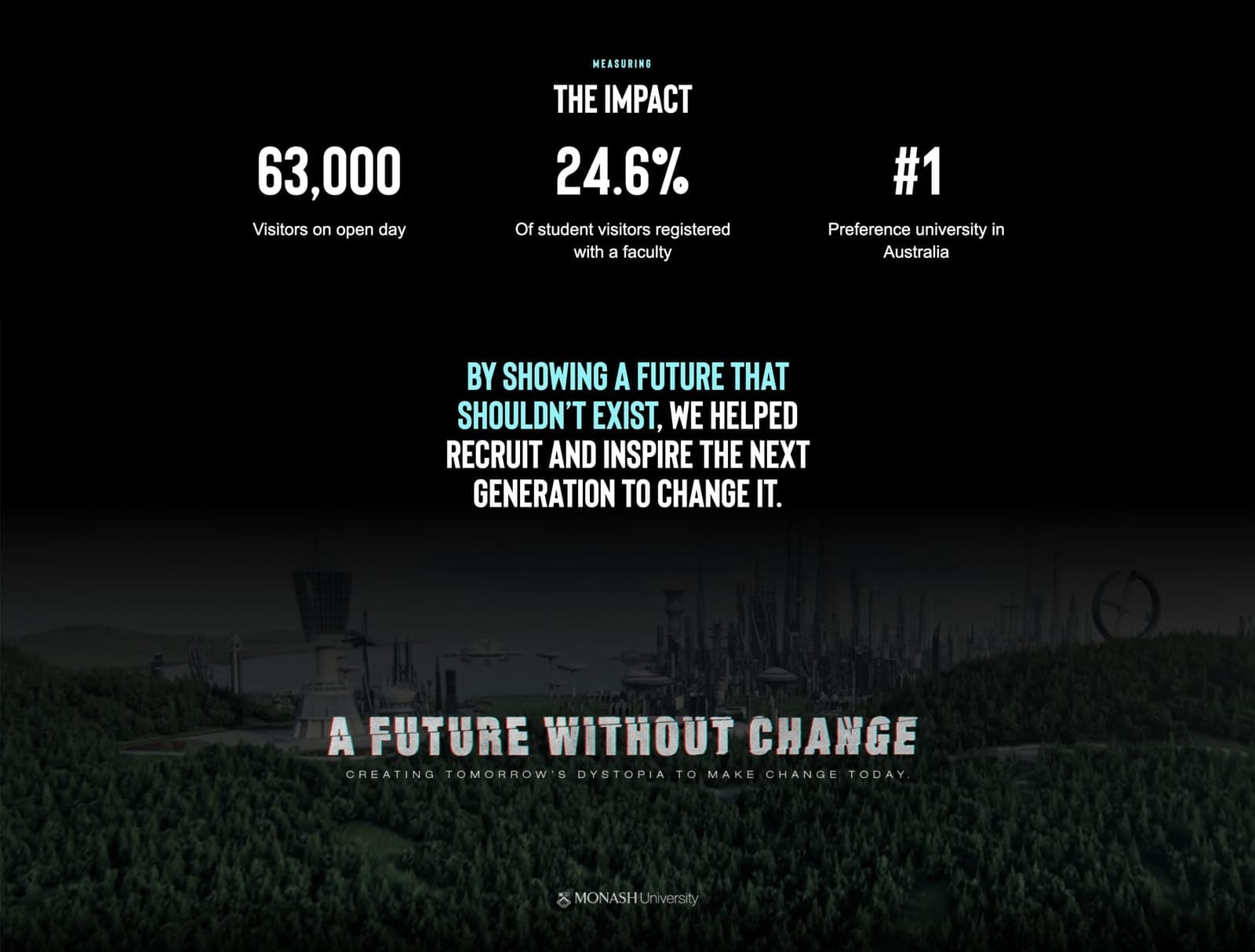 A Future Without Change, Monash University